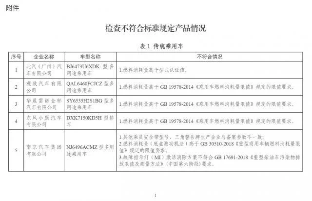 工信部发布2021年度传统汽车监督检查结果