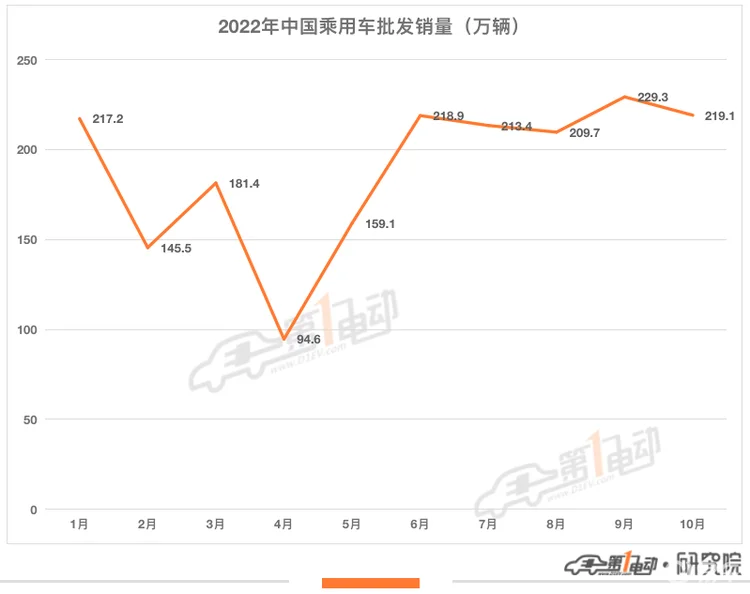 10月全量销量榜：创历史纪录！比亚迪吉利长安首次霸榜前三