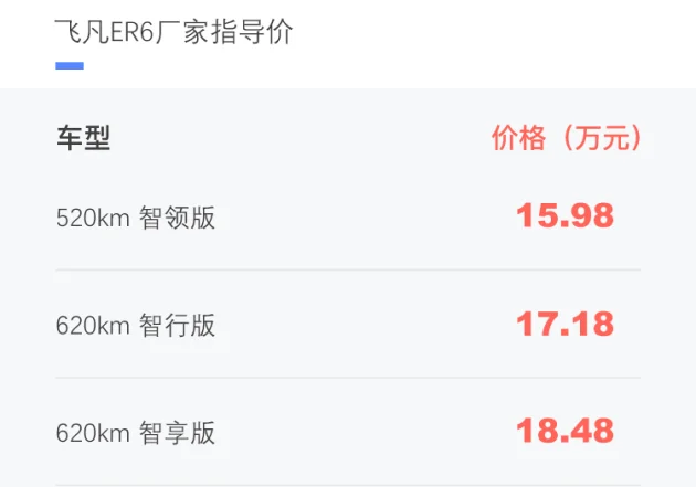 飞凡ER6价格调整 零售价15.98-18.48万元/配置优化