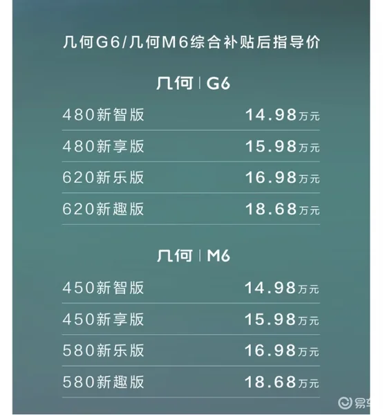 标配鸿蒙OS+L2智驾，几何G6/M6不用15万都拿下