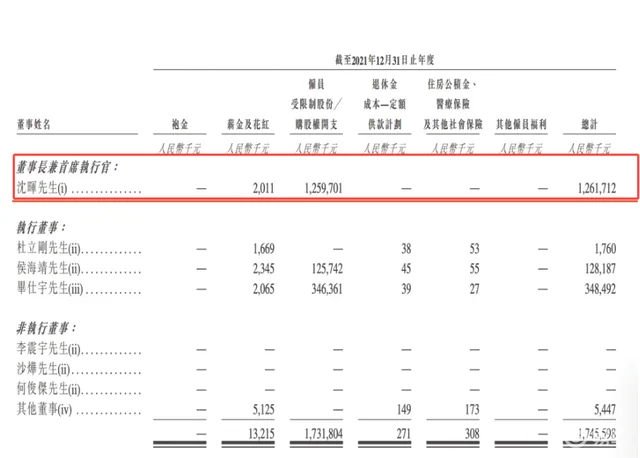 被造谣的威马创始人12亿年薪，是股权激励认知的滞后