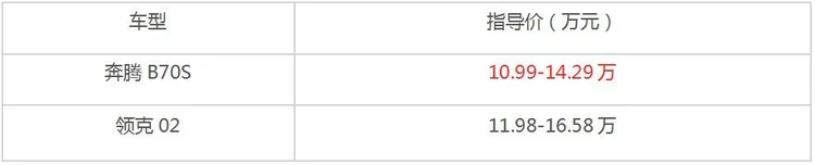 奔腾B70S对比领克02 适合年轻人的两款国产SUV