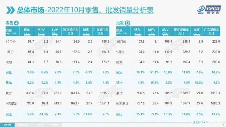 油电两重天 银十车市令人“欲说还休”