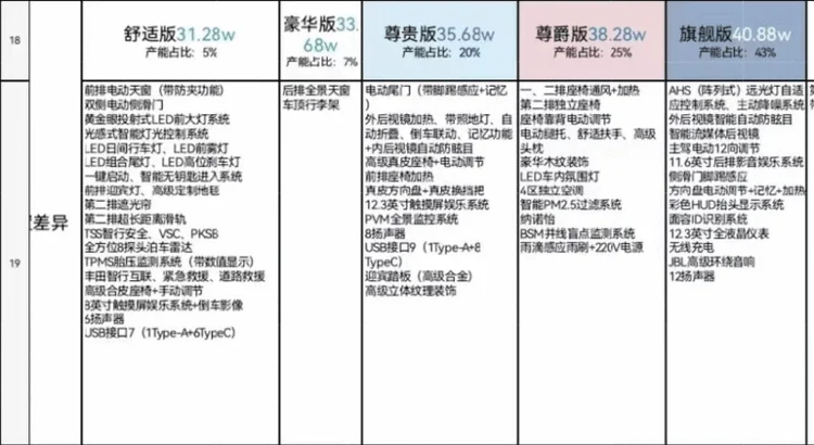 丰田格瑞维亚售价泄露 车长多10mm 31.28万起售