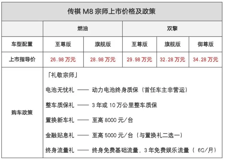 全新M8宗师系列上市，售价26.98万元-34.28万元