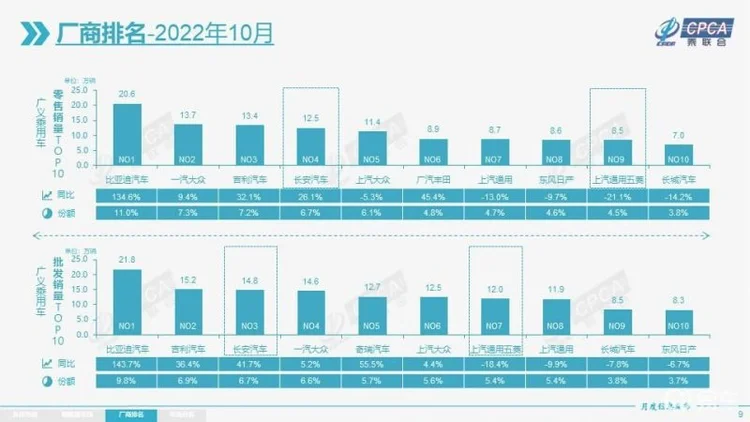 比亚迪10月双冠王，除了销量，还有高居不下的投诉量