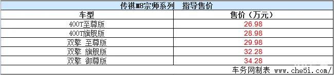 传祺M8宗师系列正式上市 售26.98-34.28万元