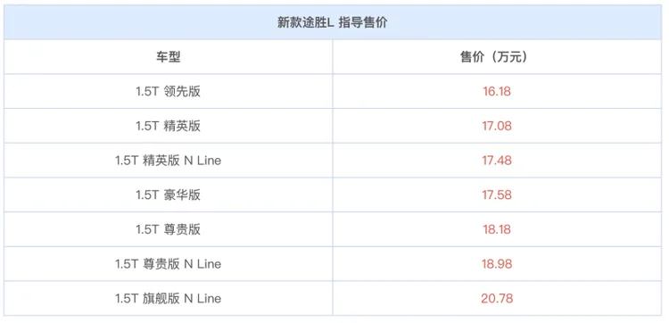 黄金动力组合？1.5T+8AT的途胜L值得买么？