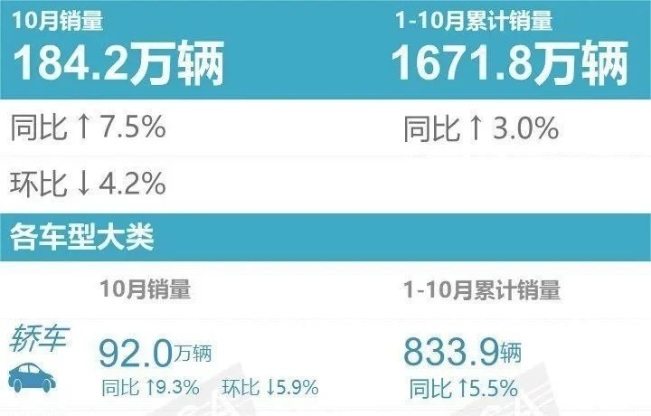 10月轿车销量TOP15：前五占3席，国产轿车真崛起了？