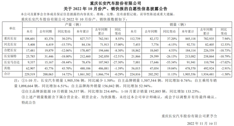 长安160周年：以电动化为航向，驰骋新能源赛道