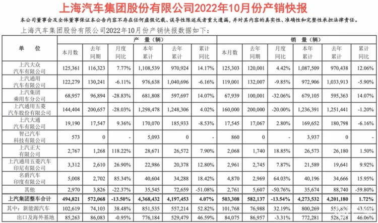 10月黄金季，上汽大众用实力改写低迷局面