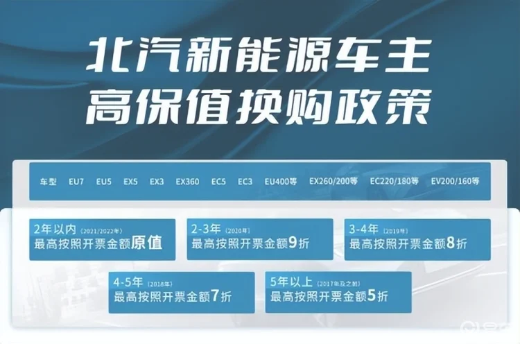 纯电车根本卖不出好价？北汽新能源：我可不答应