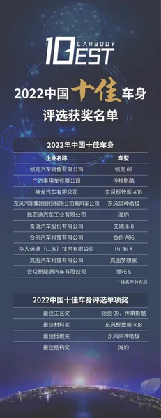 2022十佳车身公布，您的座驾入选了没？