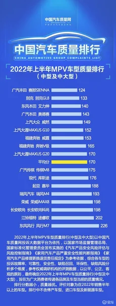 MPV车型别乱买 最新质量排名出炉 9款达标