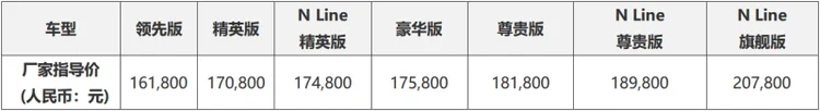 首开8AT 第五代途胜L 16.18-20.78万元上市