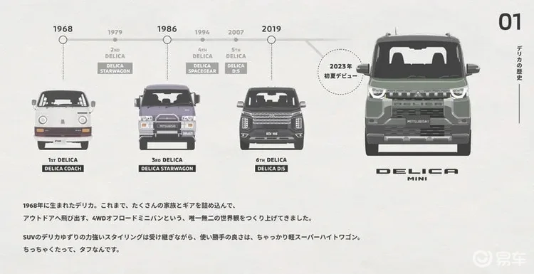 最帅微型车！搭混动动力 三菱Delica Mini发布