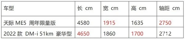 双十一适合买车吗？天际汽车ME5给出最好的答案