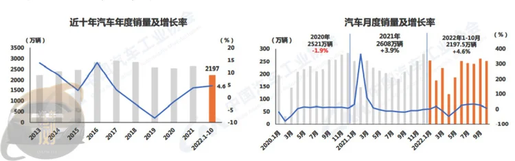 中国品牌份额创历史新高   中汽协：车企当前承压较大