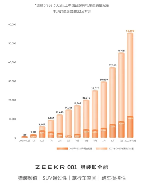 在小众市场制造爆款，极氪做对了什么？