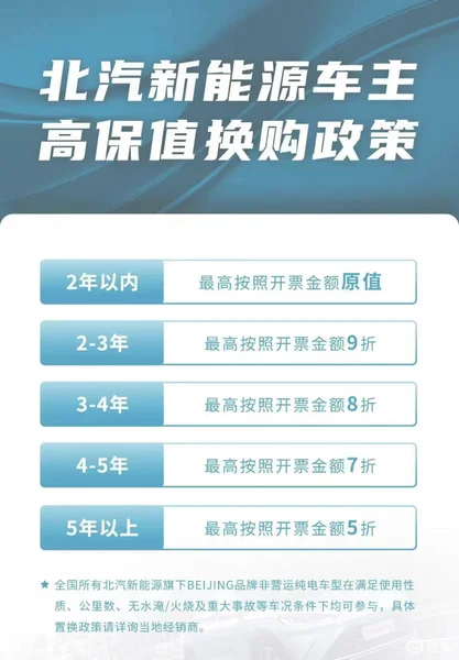 北汽新能源提升产品价值打下高保值基础政策赋能价值全