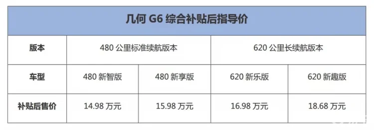 14.98万起售，搭载鸿蒙系统，几何G6/M6能成爆款吗