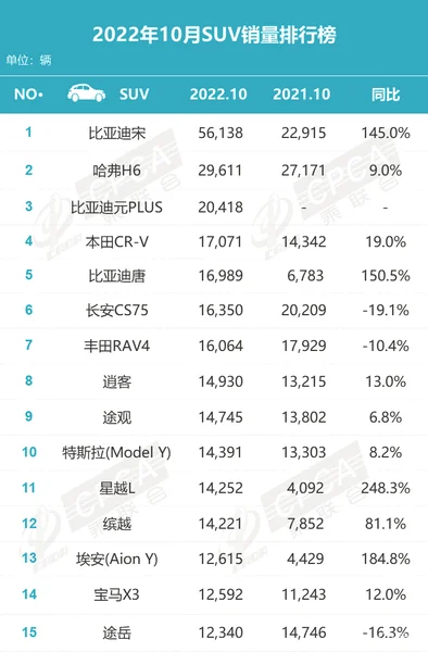 攻守之势异也：SUV市场结构现大变局