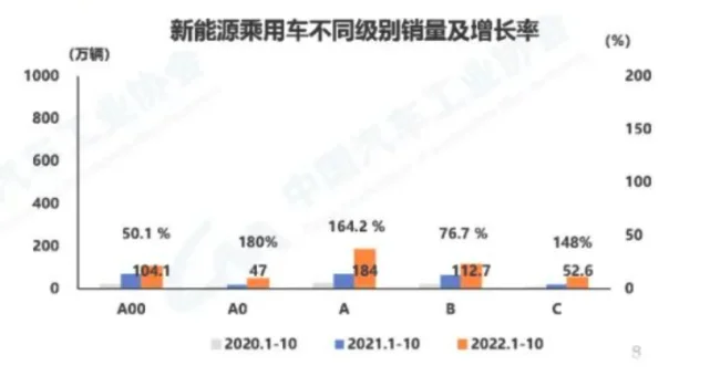 汽车行业发展环境持续向好 10月销量同比增6.9%