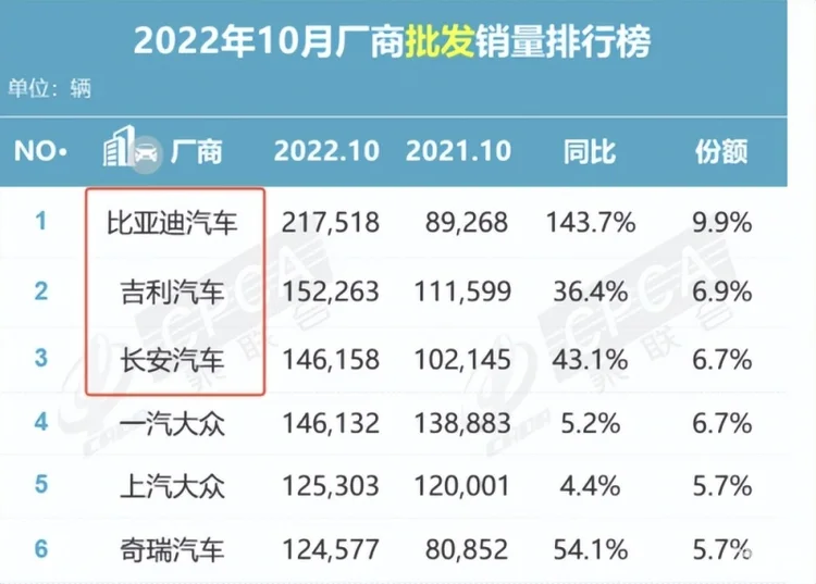 10月大卖15万台，吉利卖疯了？第4代帝豪排着队等也要买