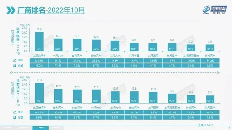 上汽大众的时代过去了