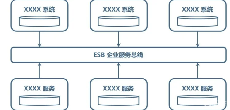 SOA架构上车，就站在规模量产边缘