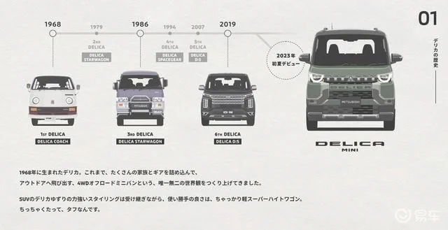 三菱预告Delica Mini将于明年东京改装展上亮相