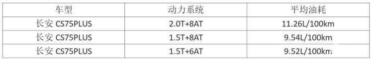 国产SUV真实油耗！6AT升级8AT不省油？