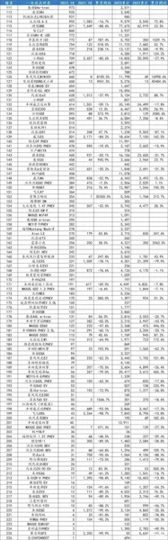 一句话点评10月新能源：埃安、极氪，自主中/高端两大样本