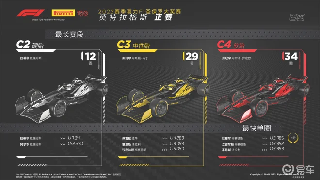 2022赛季圣保罗大奖赛——正赛