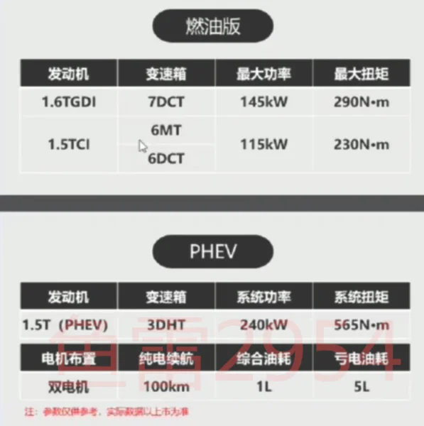 三季度上市 捷途大圣车身尺寸及动力信息公布