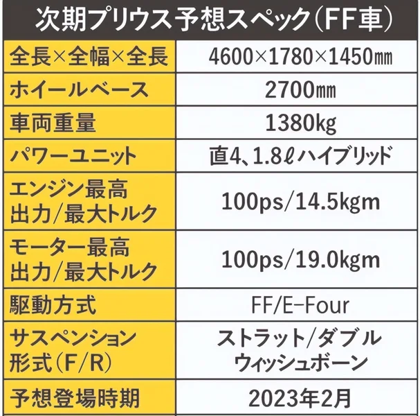 bZ3同款动力，新丰田普锐斯上市，也是比亚迪造？