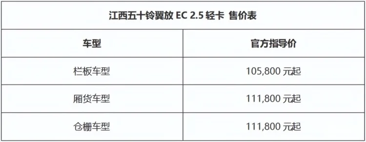 轻卡王者江西五十铃翼放EC 2.5轻卡签单会成功举办