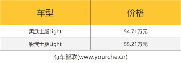 上汽奥迪Q6开启交付 新增2款车型上市