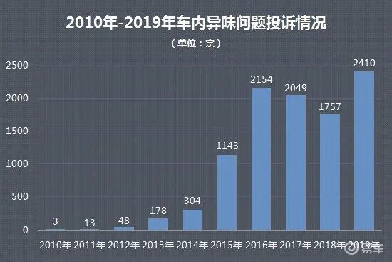 内饰的“重灾区”，竟让几何E解决了？| 电动势