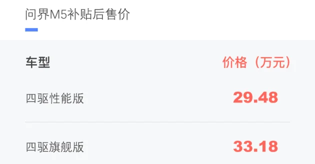 问界M5四驱版价格调整 5月6日生效