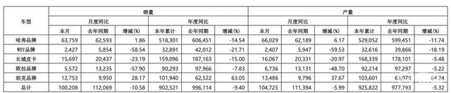 两年变换三风格 魏牌销量低迷 后皮埃尔时代为啥不行了？