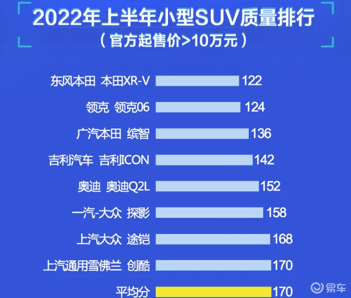 质量、销量均落后 国产厂商在小型SUV市场如何翻身？