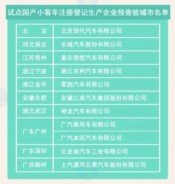 公安部新修订《机动车登记规定》5月1日起实施 推行5项新措施