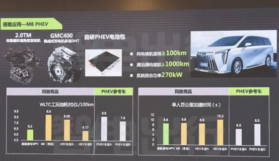 全新传祺M8 PHEV 纯电续航破百，亏电油耗6.3