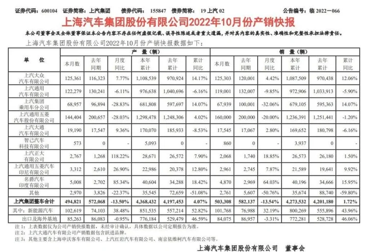 销量低迷、不得不靠员工内购清库存，智己前路该怎么走