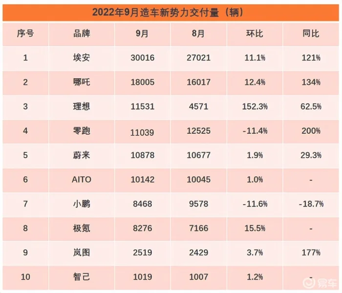 比亚迪小心了，红外遥感+航天级星基，全新高端轿车本月亮相