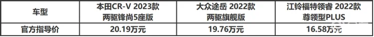 美日德20万级SUV怎么选？江铃福特领睿意外好评