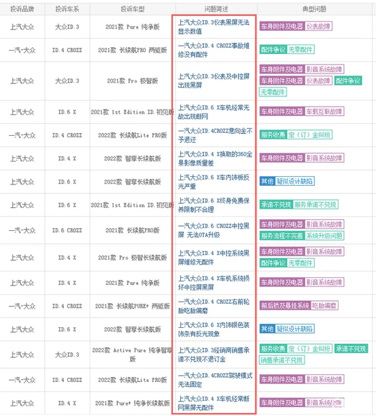 大众ID电车竟然比大众燃油车的问题还多？