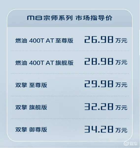 搭载燃油、双擎两套动力，传祺M8宗师系列售26.98万起