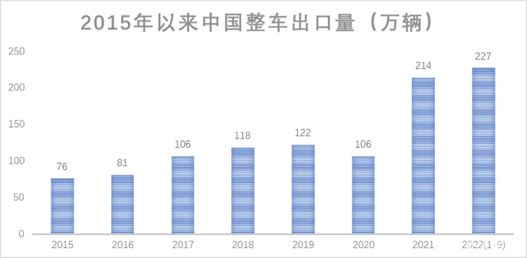 新机会来了？2025年欧洲将进口80万辆中国电动汽车